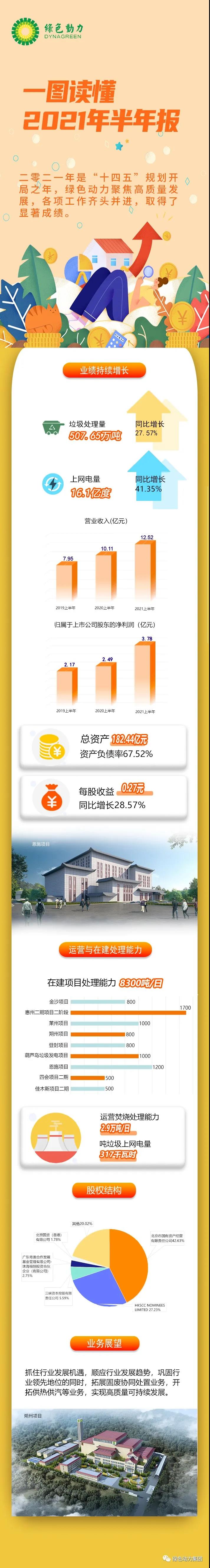 一图读懂W66最给力的老牌娱乐2021年半年报！