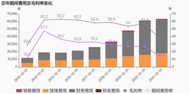 「图解年报」W66最给力的老牌娱乐：2021年归母净利润同比增添38.6%，，，约为7亿元
