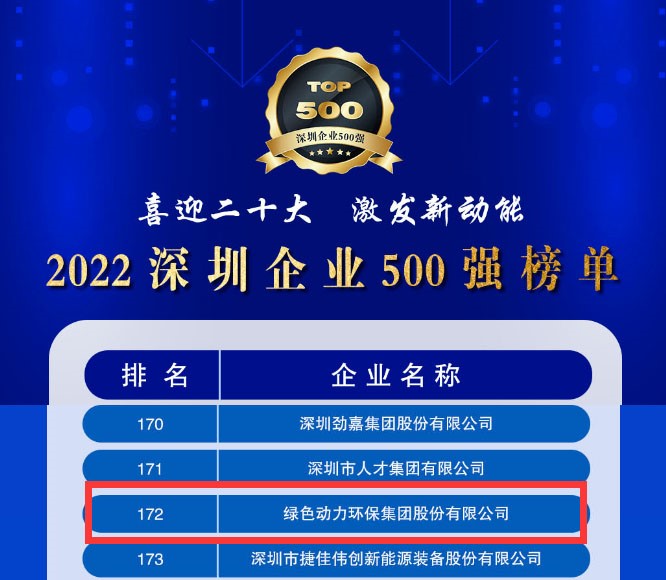 2022深圳企业500强宣布，，，，，，W66最给力的老牌娱乐大幅跃升近百位